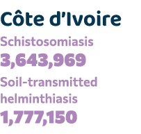 C te d’Ivoire Schistosomiasis 3,643,969 Soil transmitted helminthiasis 1,777,150 