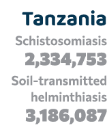 Tanzania Schistosomiasis 2,334,753 Soil transmitted helminthiasis 3,186,087 