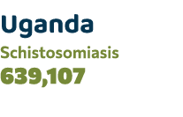 UgandaSchistosomiasis861,601...