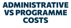 Administrative vs programme costs 