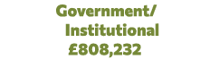  Government/ Institutional £808,232