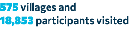 575 villages and 18,853 participants visited